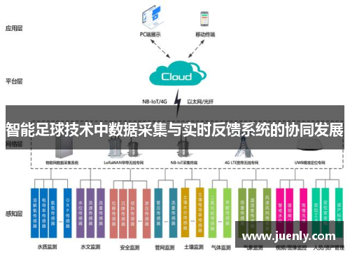 智能足球技术中数据采集与实时反馈系统的协同发展